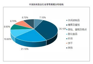 一袋堅果，成就的百億富豪 三只松鼠如何站在食品零售之巔